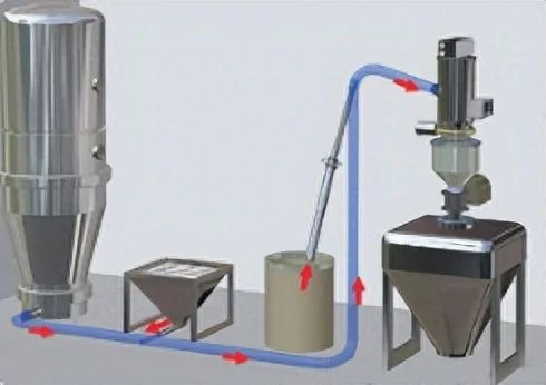 制藥化工的真空上料機，為什么擇優(yōu)選擇無油真空泵？